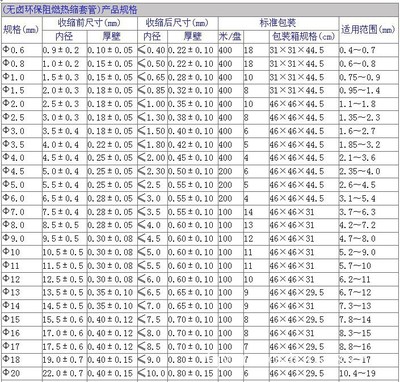 【热销产品&Phi;2.0UL认证黑色热缩管 阻燃环保绝缘套管 PE热缩套管】价格_厂家_图片 -